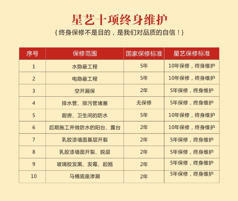 10項終身維護(hù).png